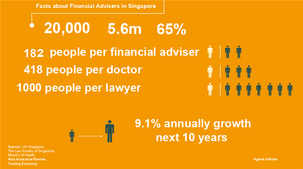 facts-about-financial-advisers-in-singapore